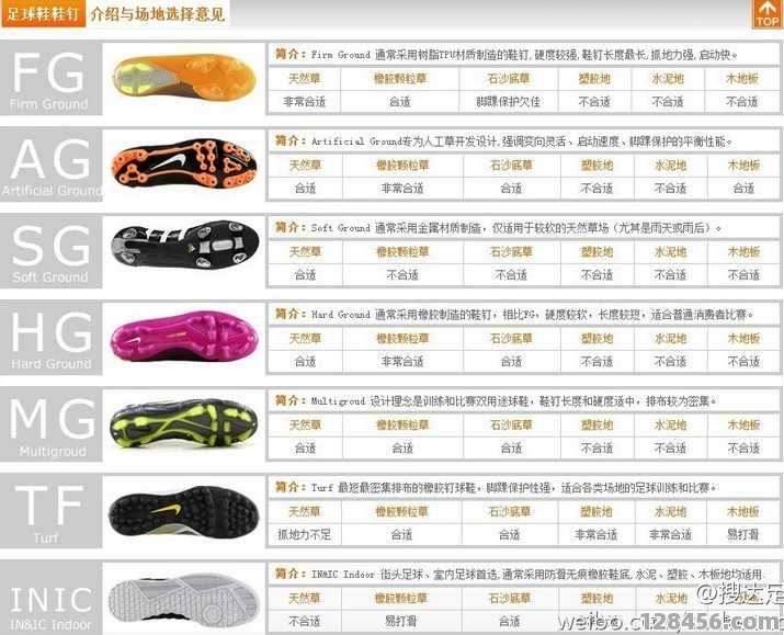 中锋球员如何选择最适合的足球鞋？全面指南与推荐